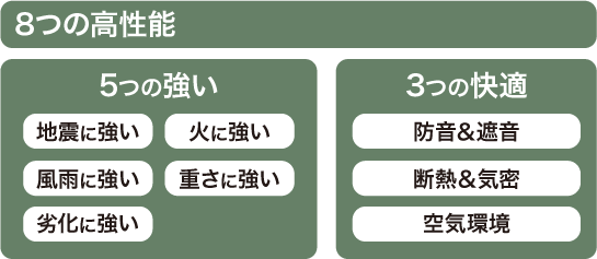 8�̍����\